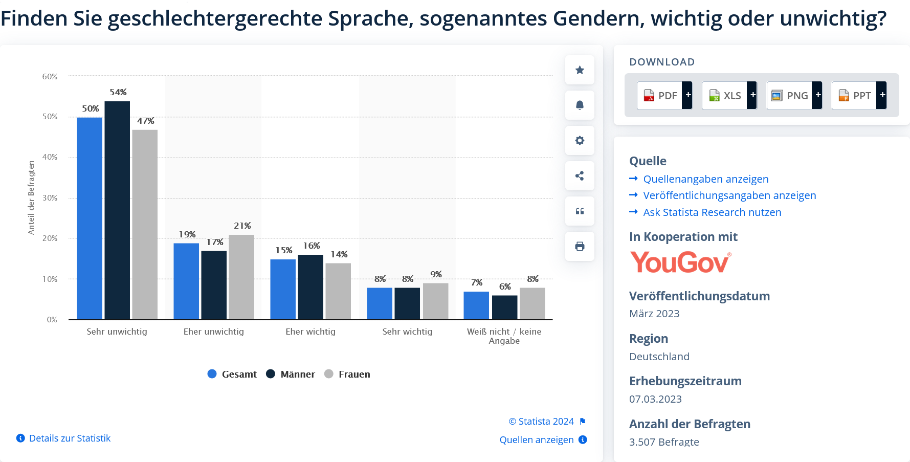 Finden Sie geschlechtergerechte Sprache, sogenanntes Gendern, wichtig oder
                                        unwichtig?